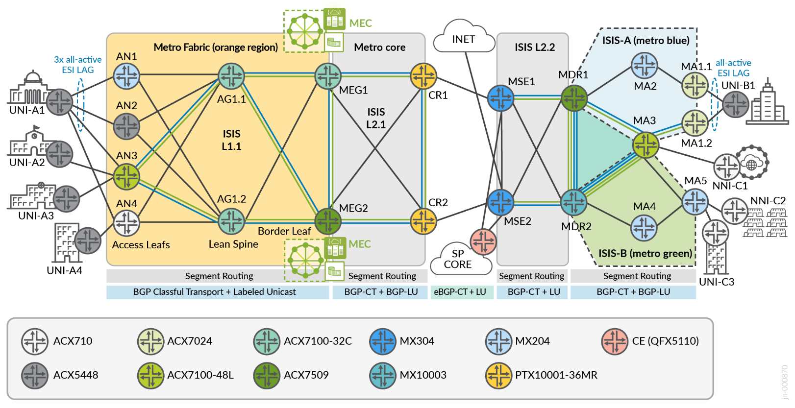 Metro EBS Solution Topology