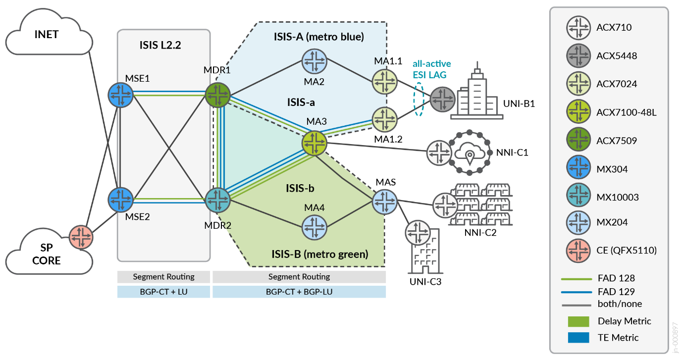 Metro Multi-Ring Topo