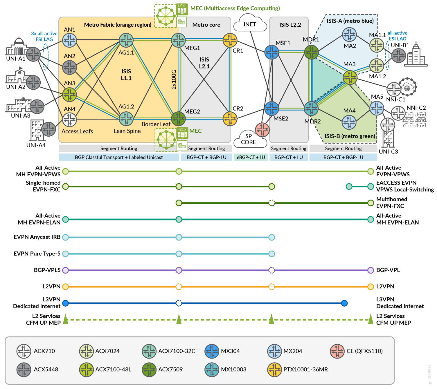 Metro Fabric to Multi-Ring Inter-AS Topology
