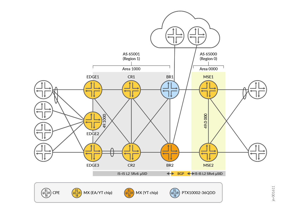 Juniper SRv6 Solution Architecture