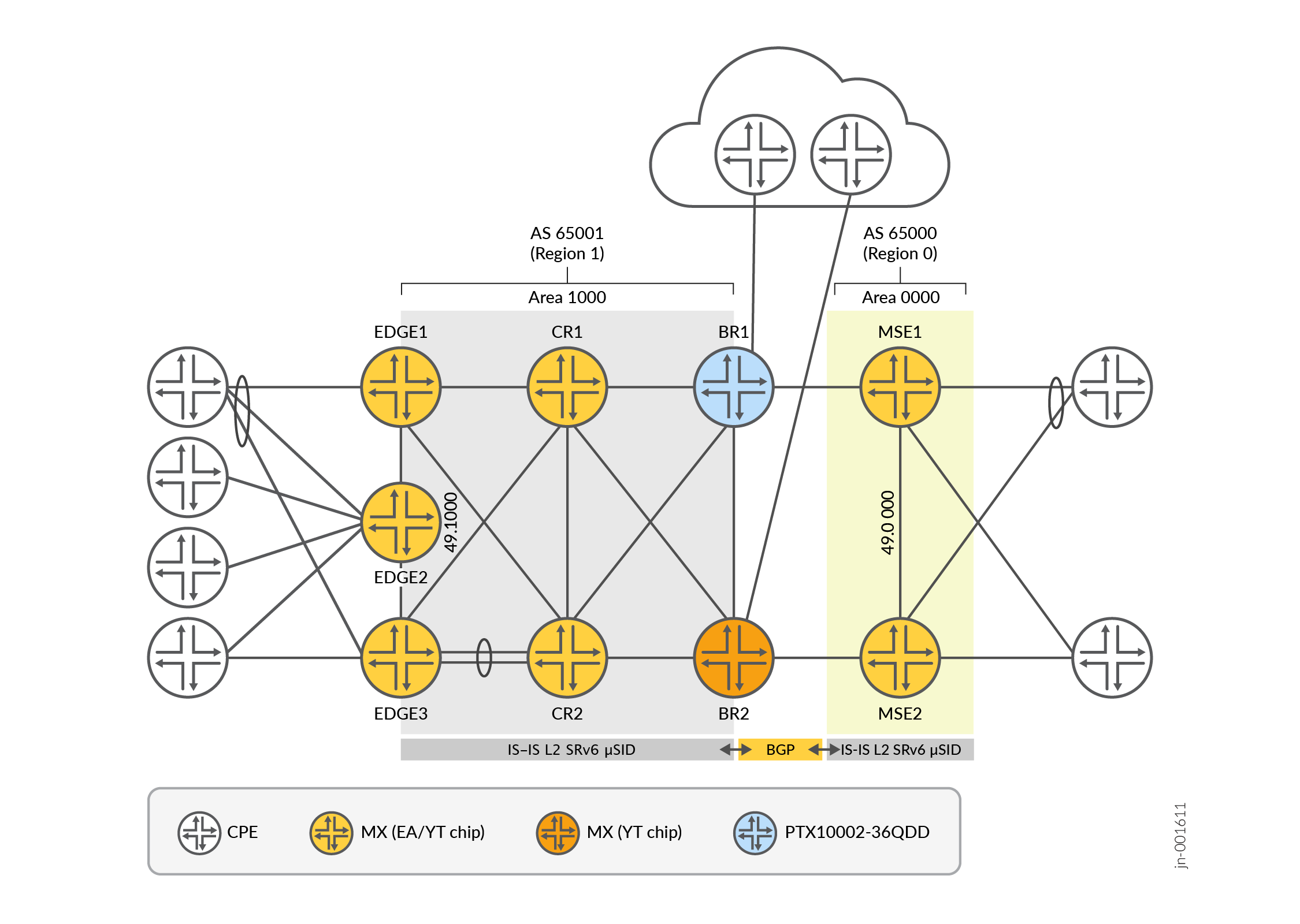 SRv6 JVD Lab Topology