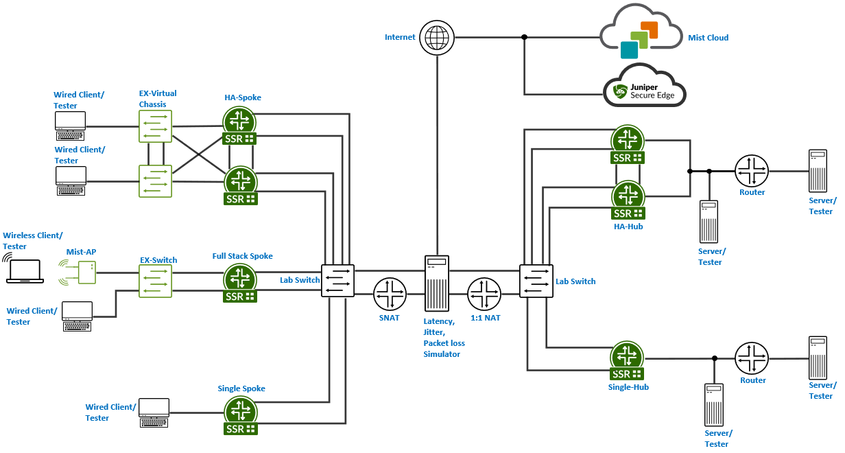 A diagram of a cloud computing network Description automatically generated