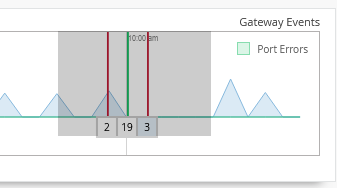 A screenshot of a graph Description automatically generated