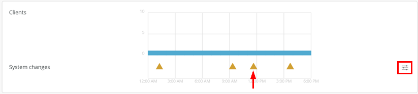 A graph with arrows and a line Description automatically generated