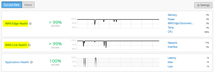 A screenshot of a graph Description automatically generated