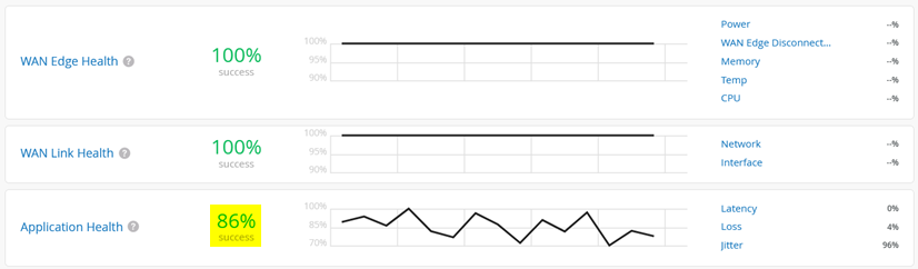 A graph with lines and a line Description automatically generated