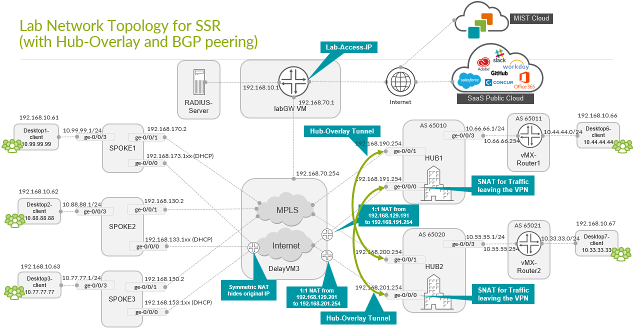 A diagram of a cloud computing system Description automatically generated with medium confidence