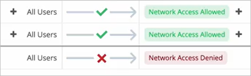 Green and Red Color Coding