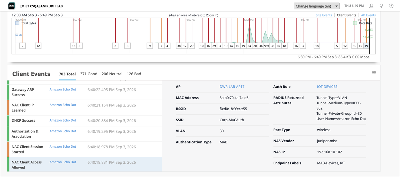 Network monitoring dashboard showing client device Amazon Echo Dot with events like DHCP Success and Gateway ARP Success. Displays network activity graph with spikes in data rate, client details like MAC address, VLAN 30, and authentication type MAB.