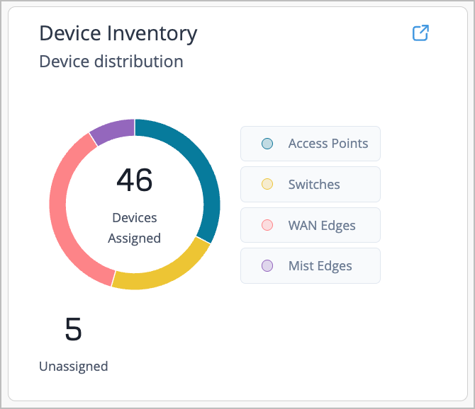 Device Inventory section of Org Insights Overview dashboard