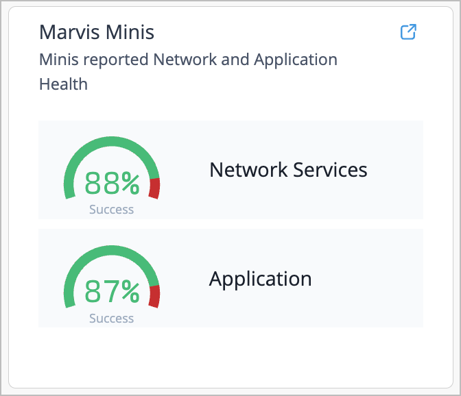 Marvis Minis section of Org Insights Overview dashboard