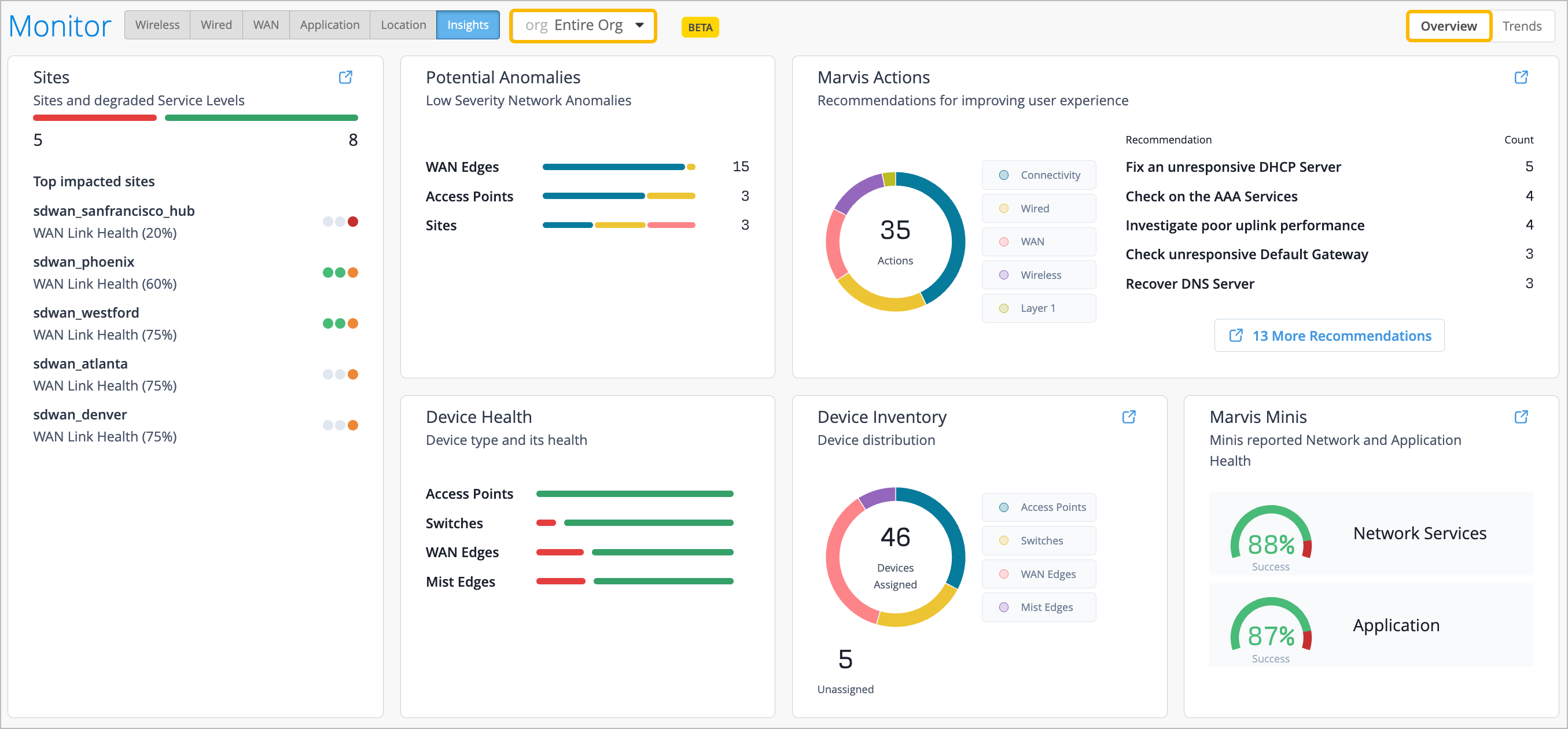 Org Insights Overview dashboard