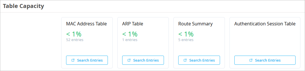 Table Capacity Section of the Switch Insights Page