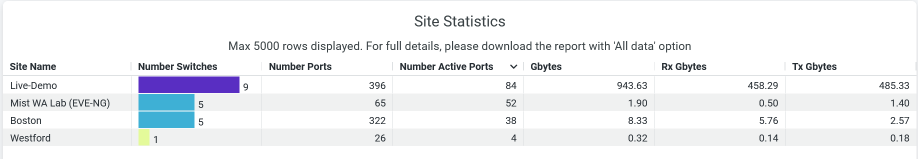 Site Statistics