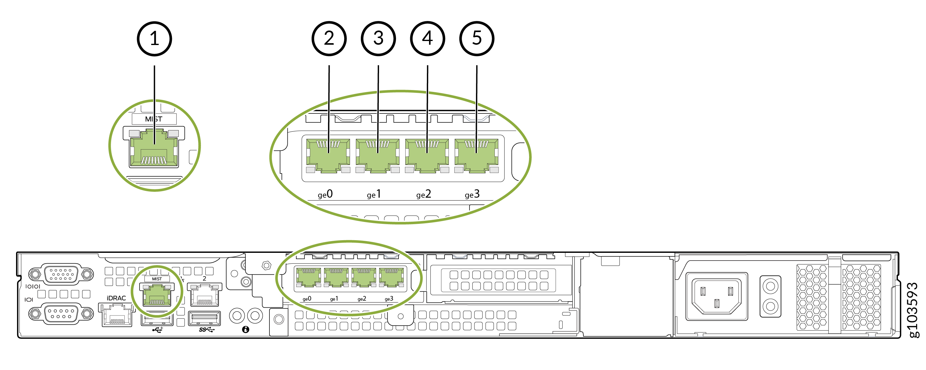 OOBM Port and Data Ports on ME-X1-M