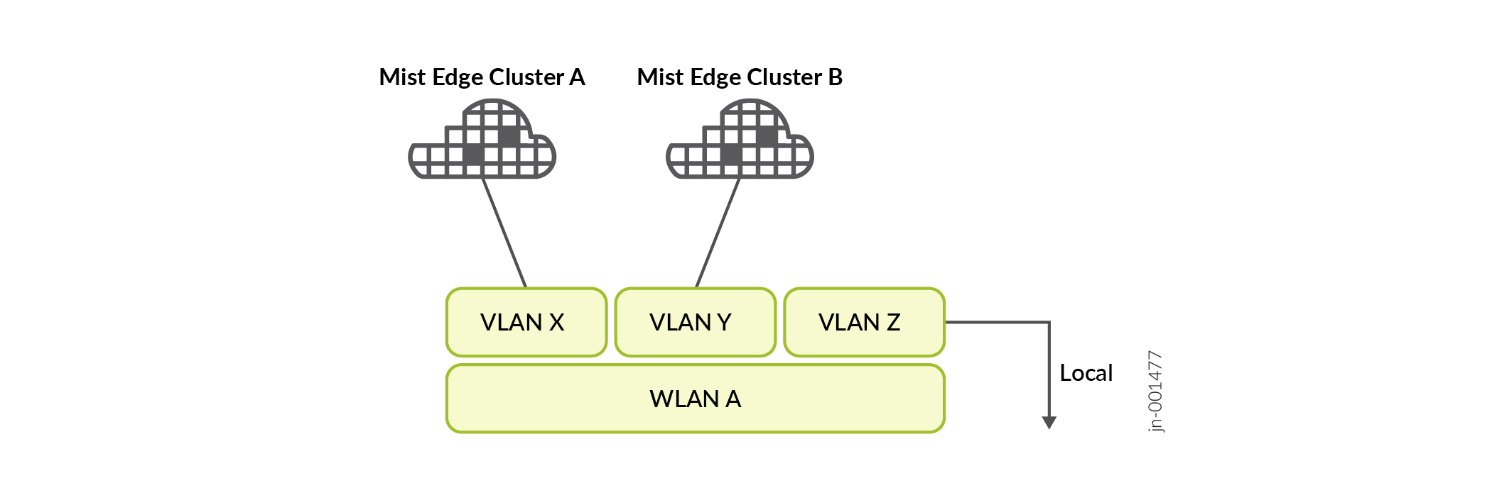 Per-VLAN Forwarding