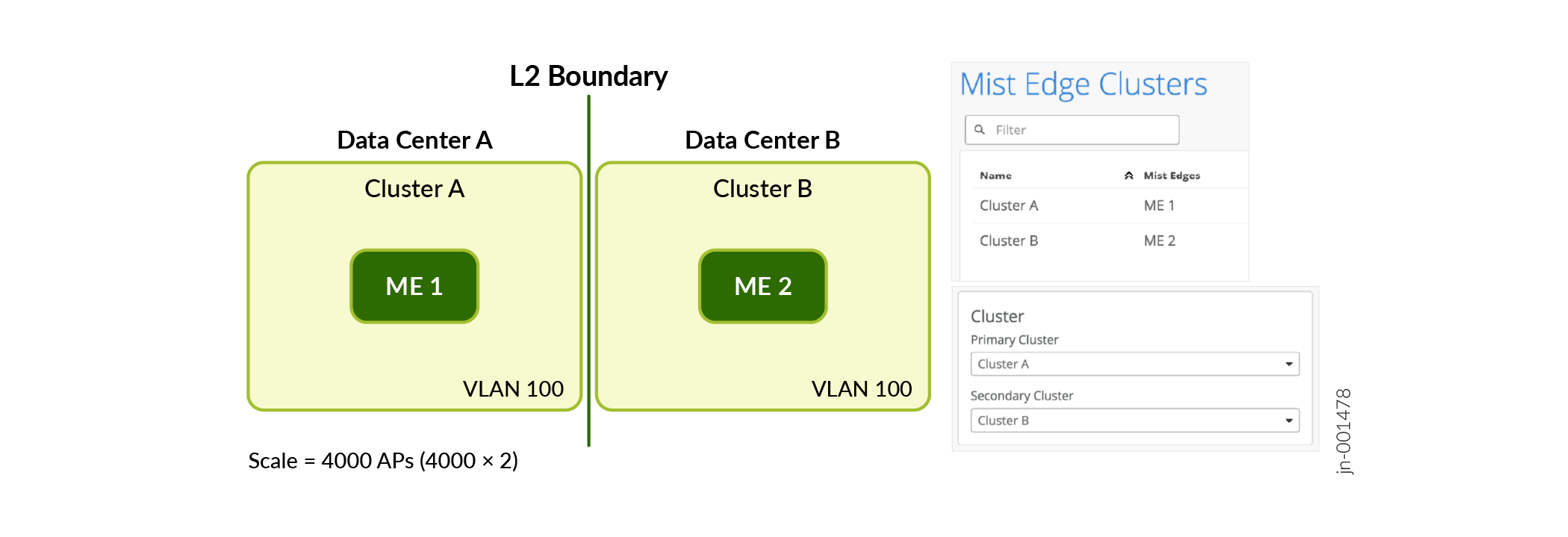 Primary/Secondary Cluster