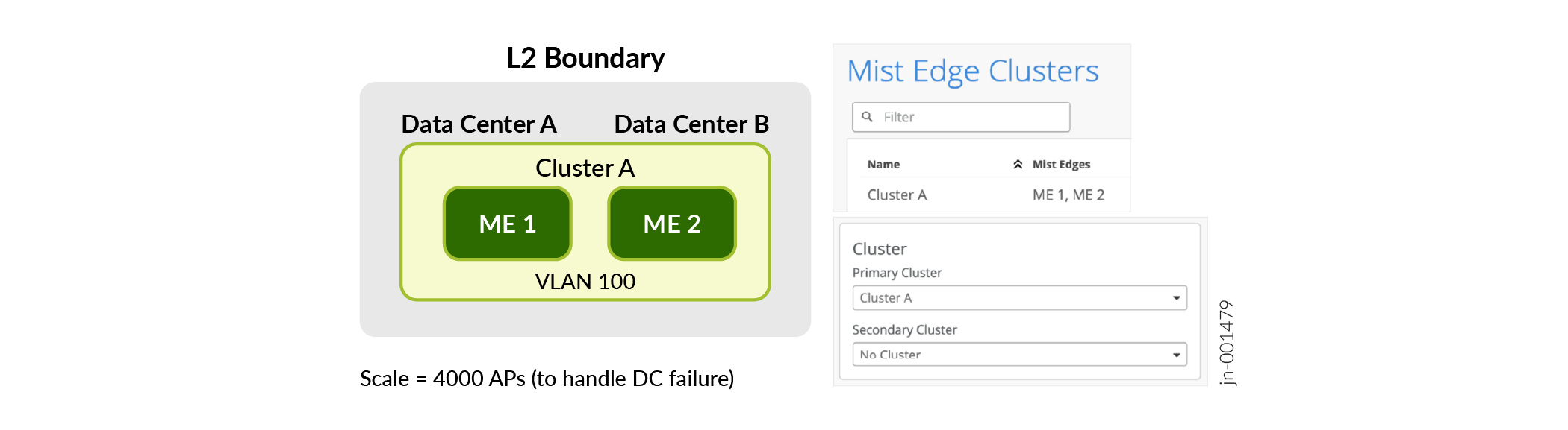Primary-Primary Cluster