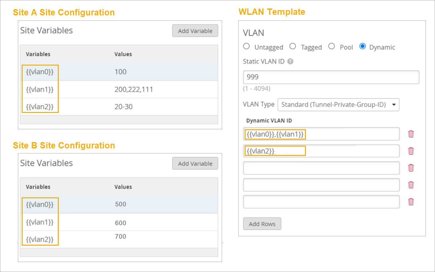Example: variables in site configuration and WLAN template
