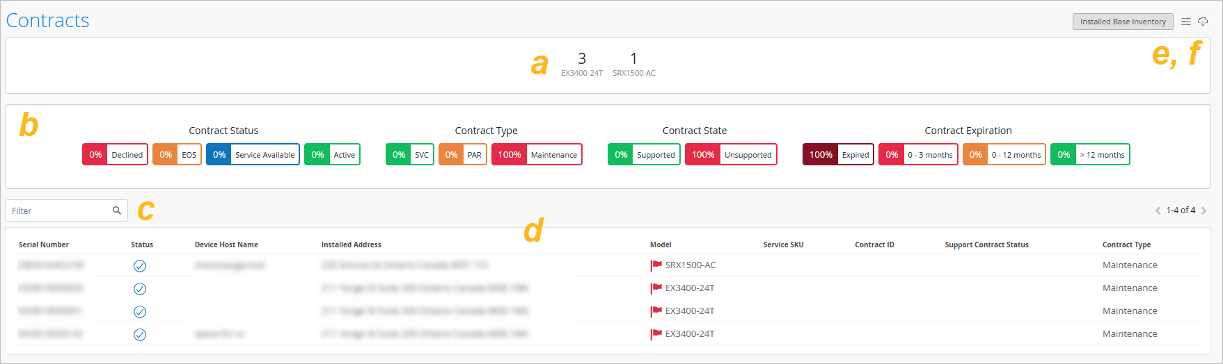 Dashboard interface for managing IT service contracts, showing device summary, contract metrics, search bar, contract details table, and action buttons for inventory and settings.