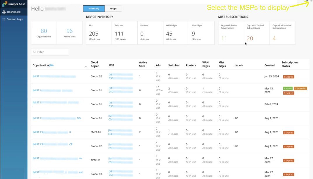 Global Dashboard View