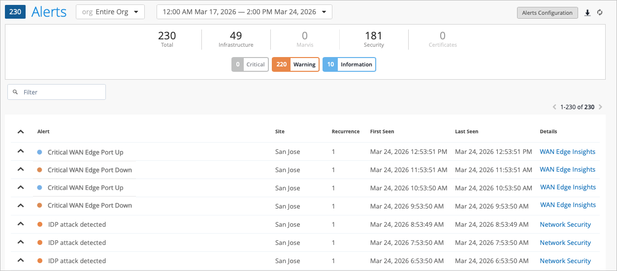 Critical WAN Edge Port Status