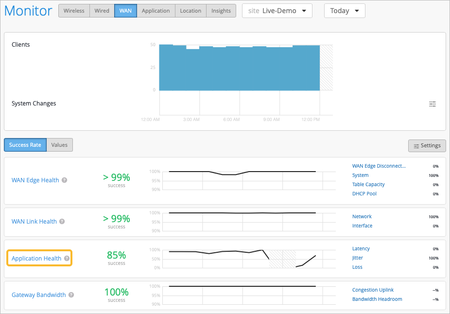 Application Health SLE on Monitor page