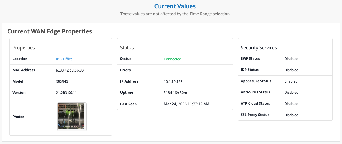 Current WAN Edge Properties