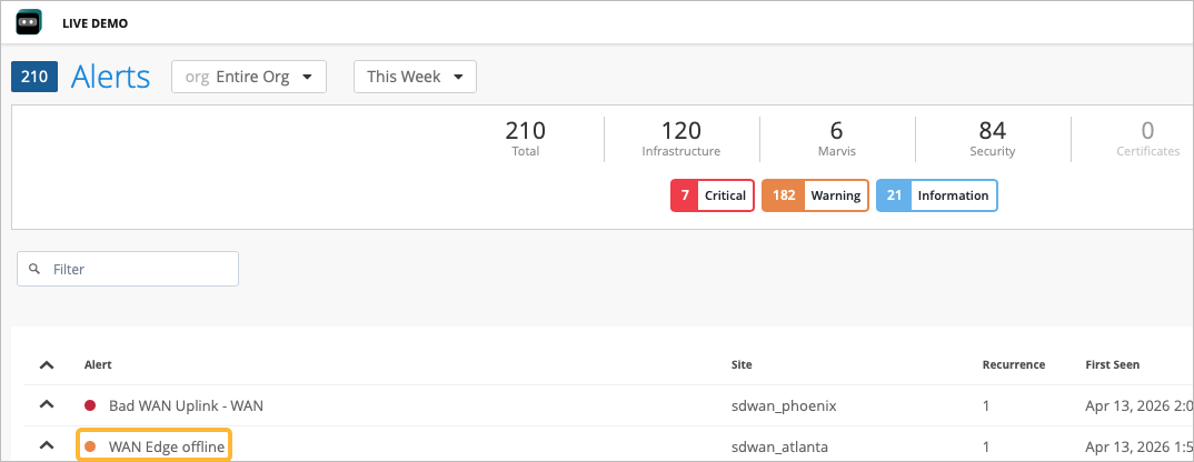 WAN Edge offline alert