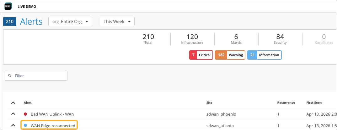 WAN Edge reconnected alert