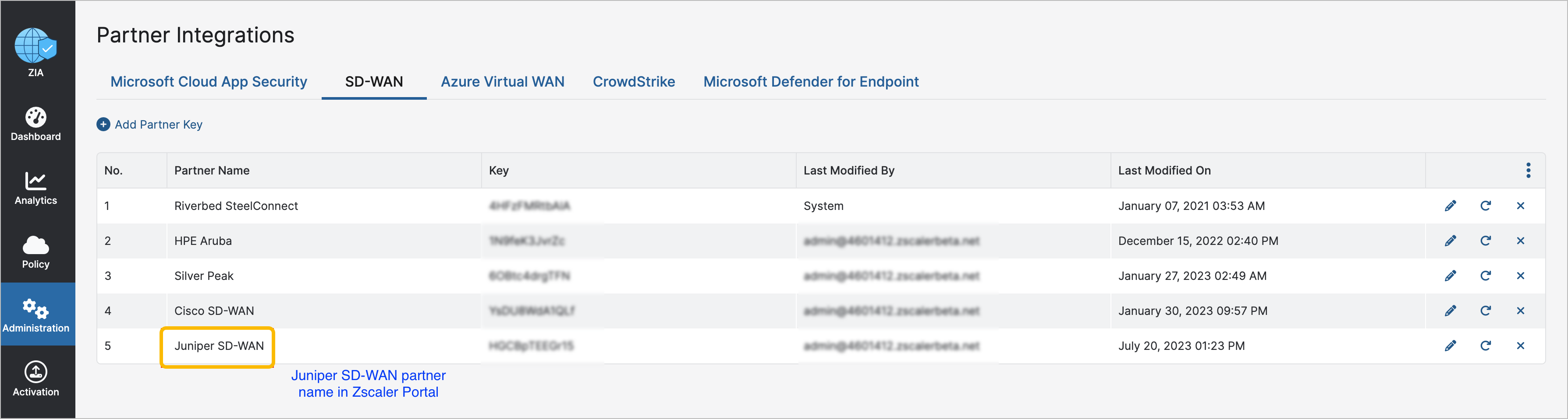 Selecting SD-WAN Partner Integration