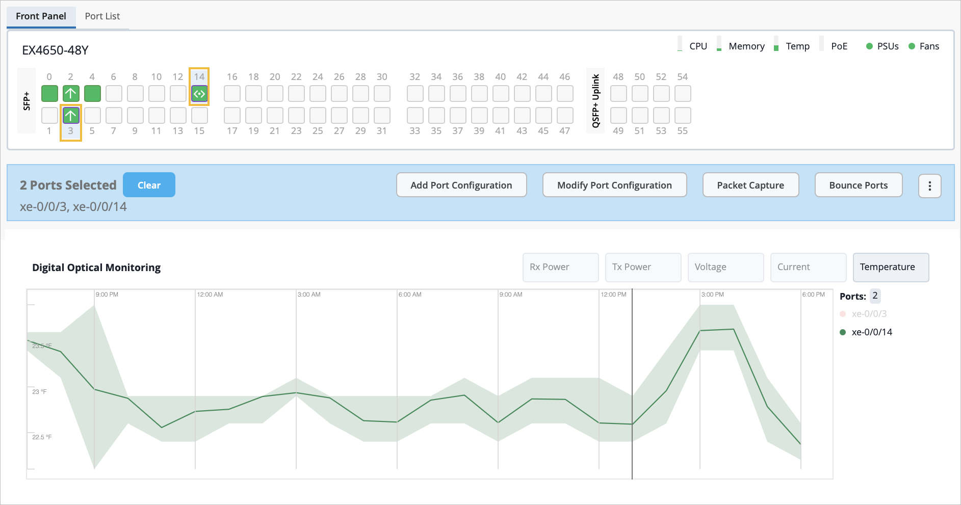 Front Panel and Digital Optical Monitoring Chart on the Switch Details Page