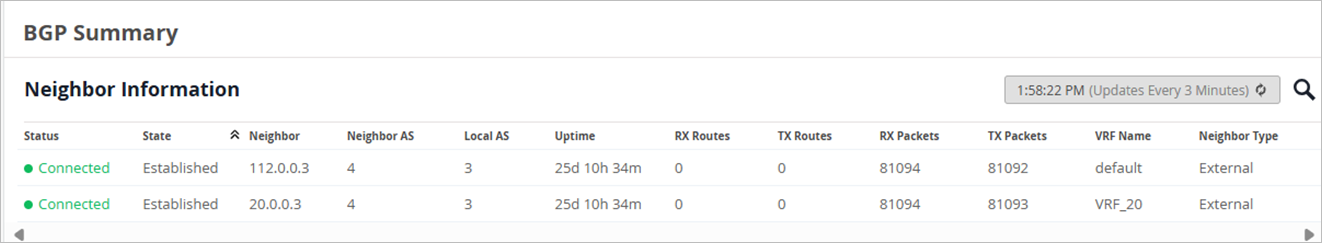 BGP Summary table showing two neighbors with IPs 112.0.0.3 and 20.0.0.3, both in Established state, uptime 25 days 10 hours 34 minutes, external type, AS 4, local AS 3.