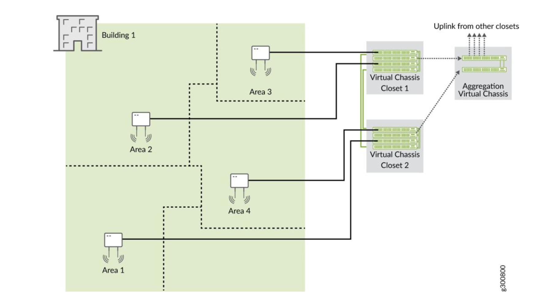 Virtual Chassis Setup in a NOC