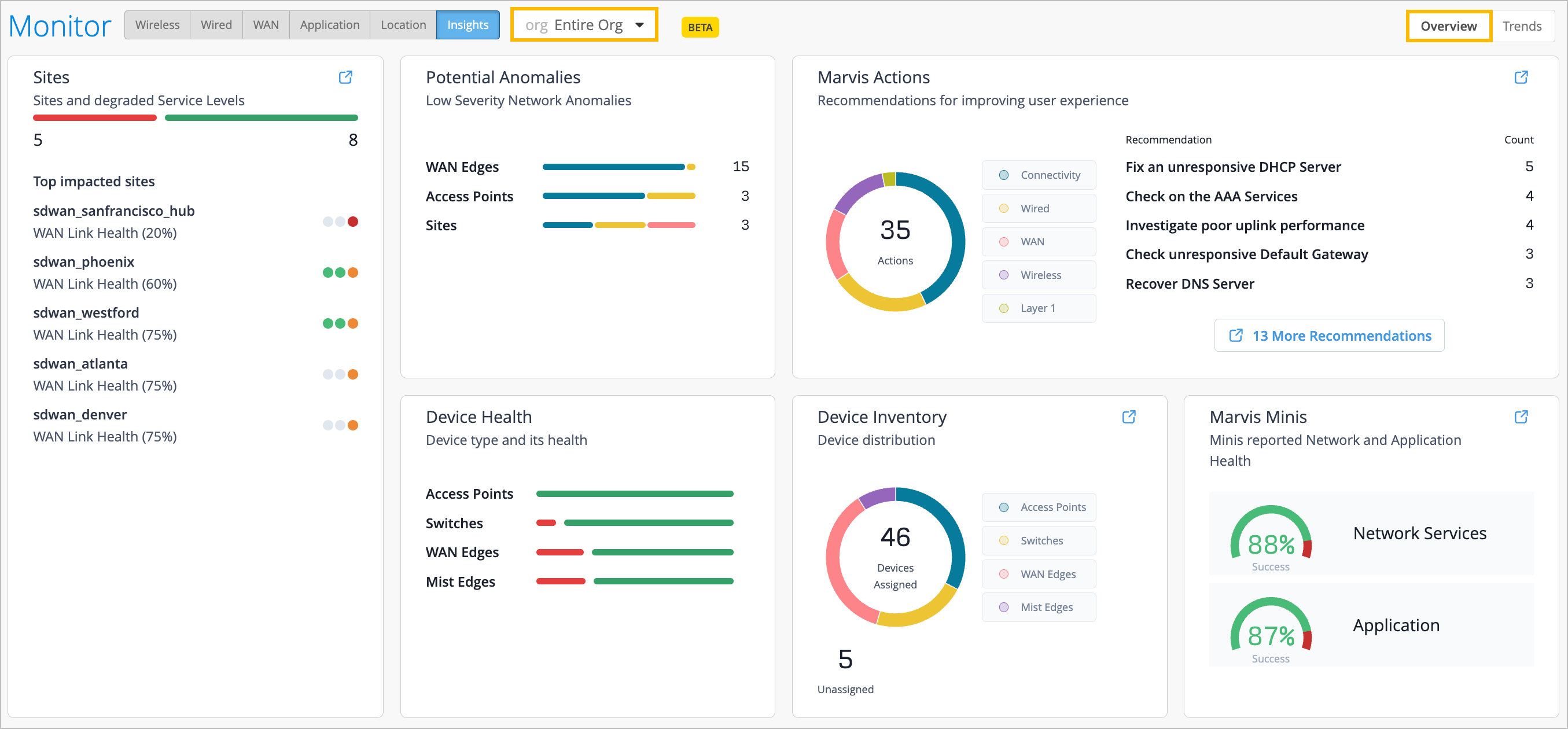 new-org-insights-page.png