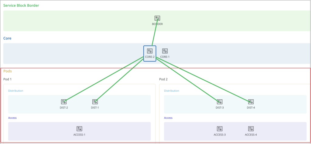 March 29th 2024 Updates | Mist | Documentation | Juniper Networks
