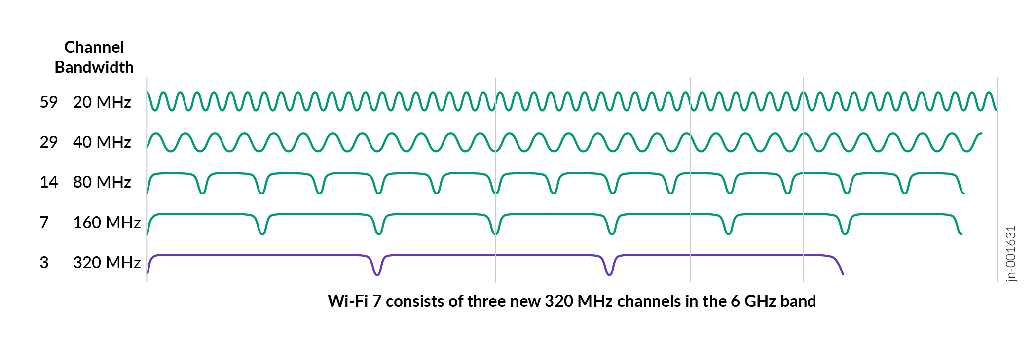 Channel Bandwidth