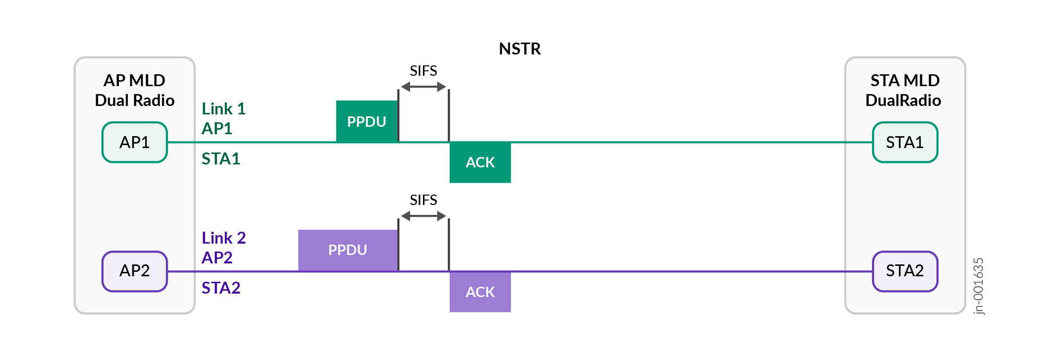 ML‑MR — Multi‑Link Multi‑Radio