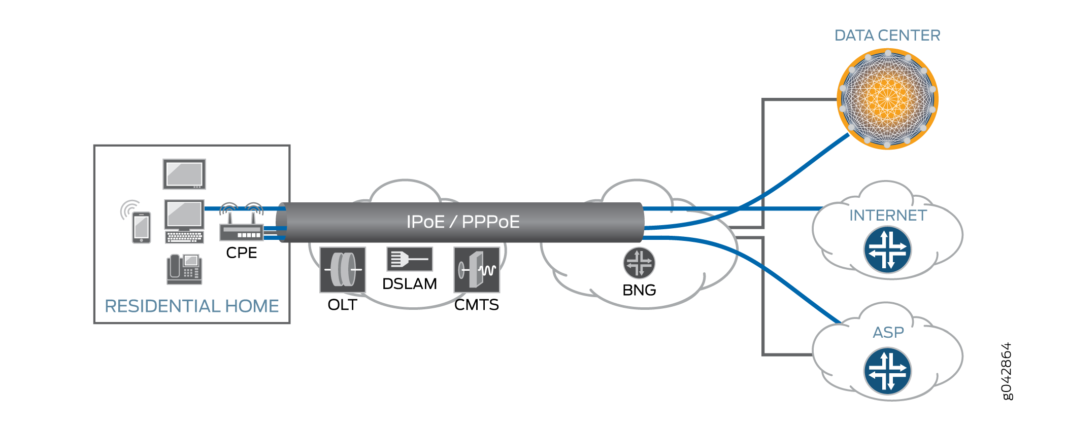 WAN-Facing IP Interfaces in the Broadband Network