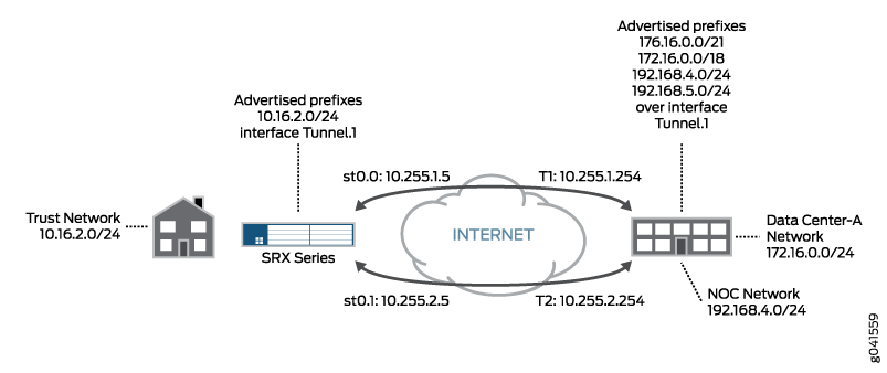 Link-Level Redundant WAN Connectivity Architecture