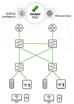 High-Level Architecture