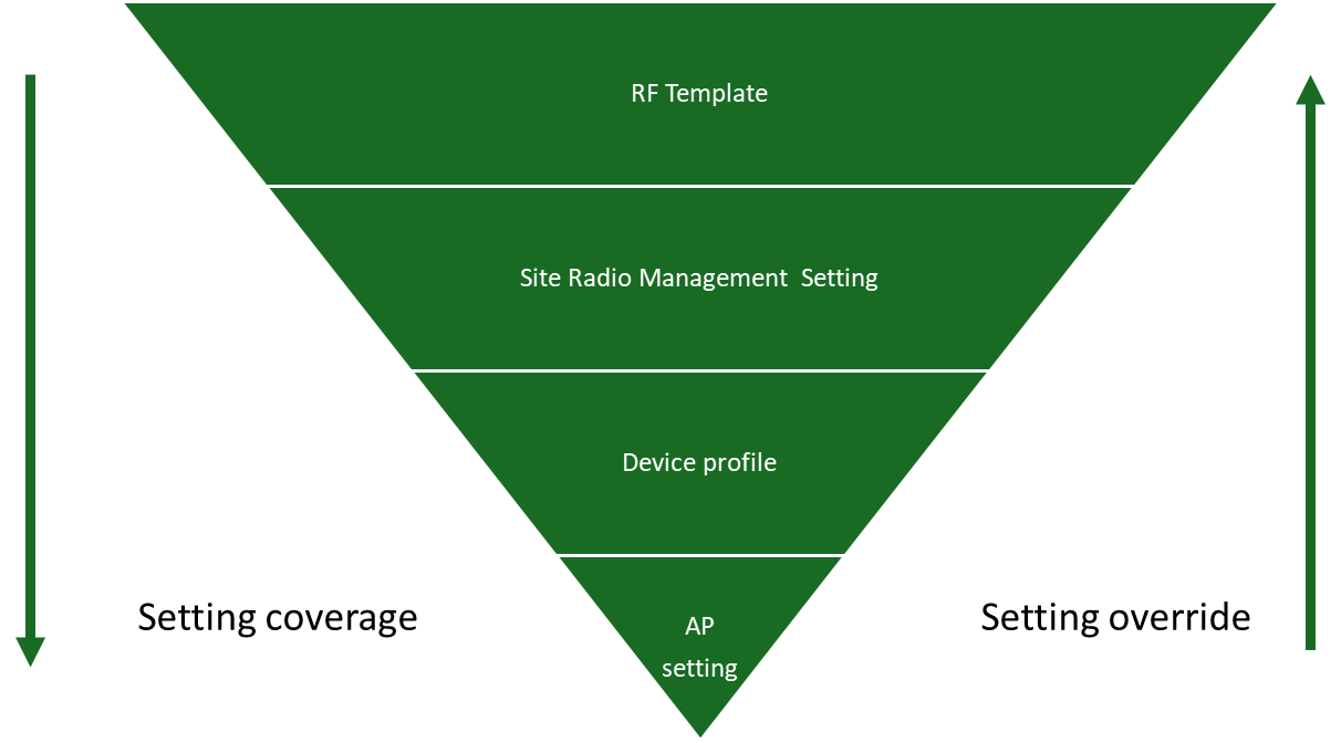 A diagram of a software development process AI-generated content may be incorrect.