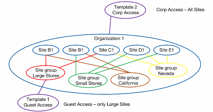 A diagram of a group AI-generated content may be incorrect.