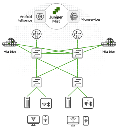 A diagram of a network AI-generated content may be incorrect.