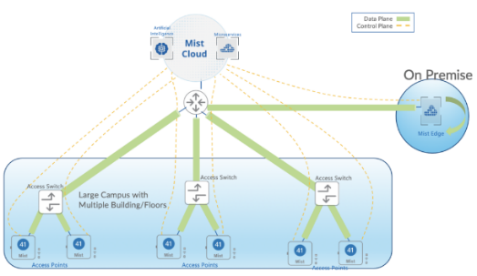 A diagram of a cloud computing system AI-generated content may be incorrect.