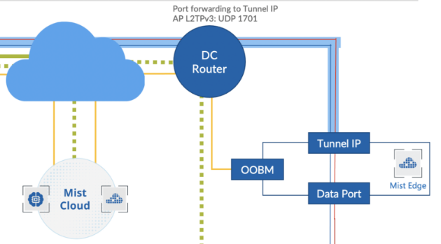A diagram of a network AI-generated content may be incorrect.