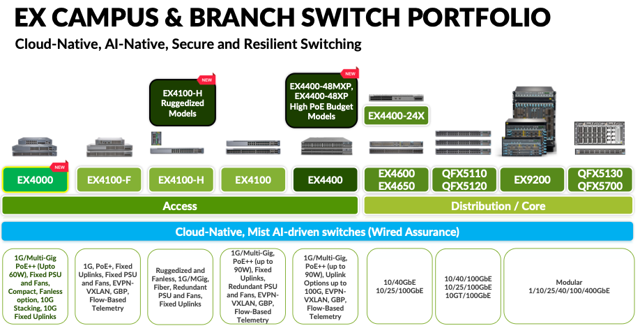 EX Campus and Branch Switch Portfolio