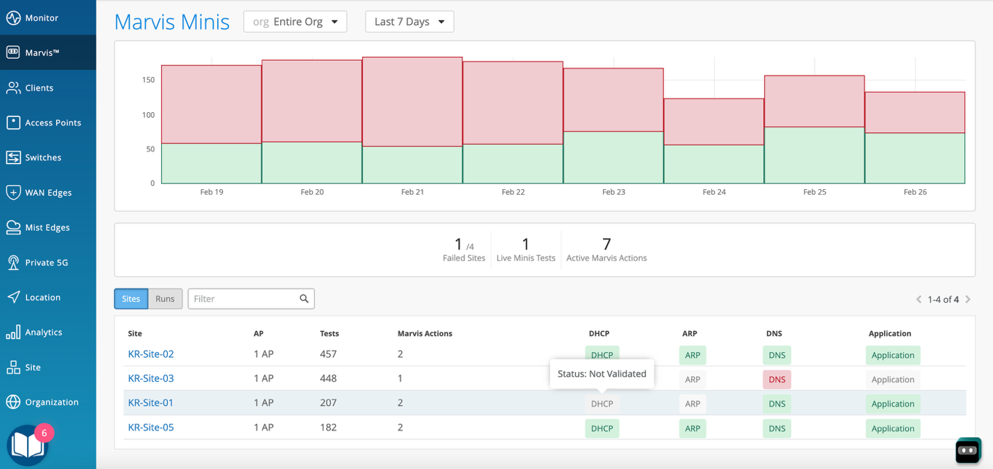 Marvis Minis Overview | Mist | Juniper Networks