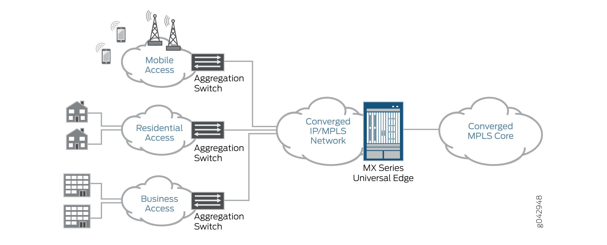 Network Convergence with Seamless MPLS