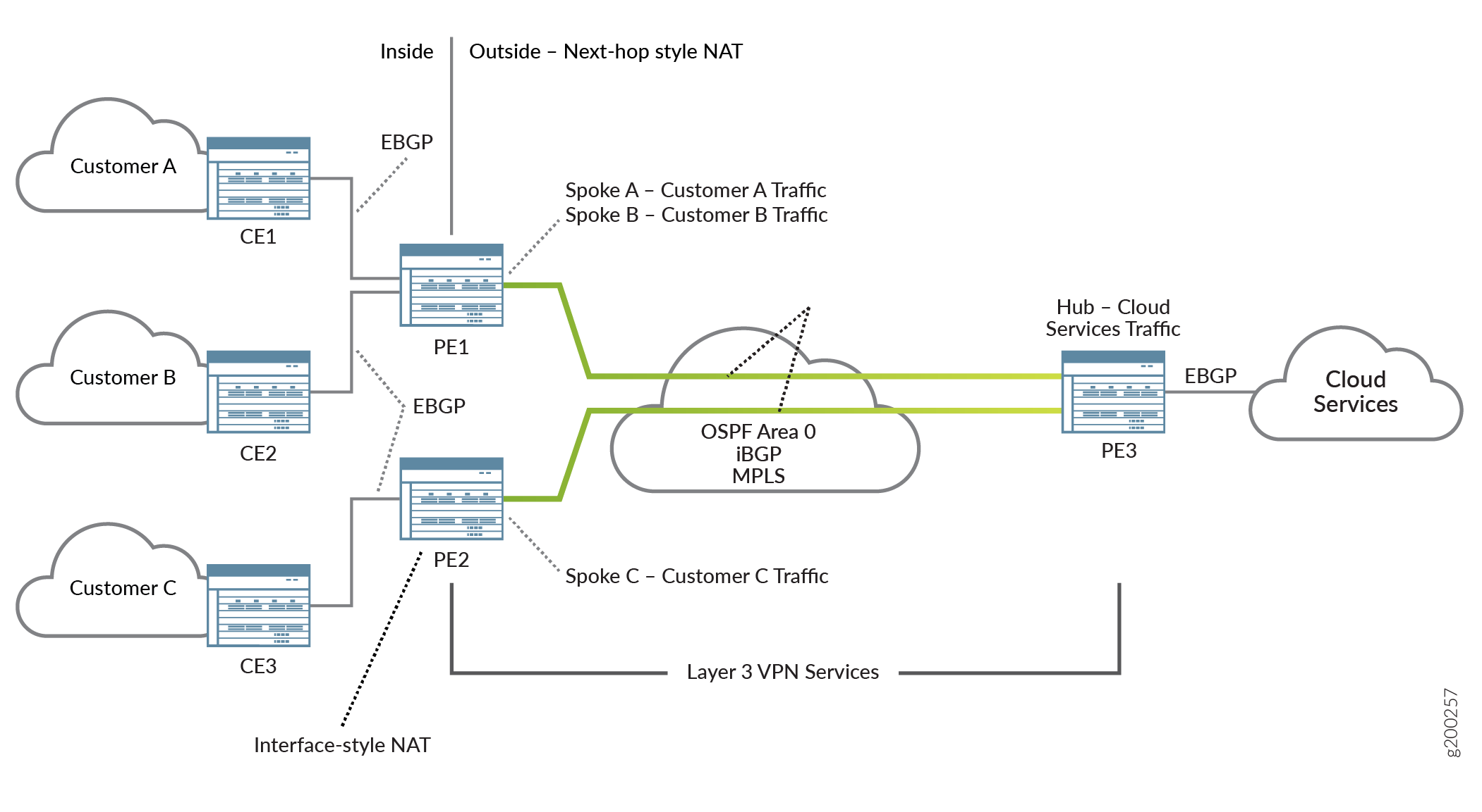 Inline NAT Example Network Overview